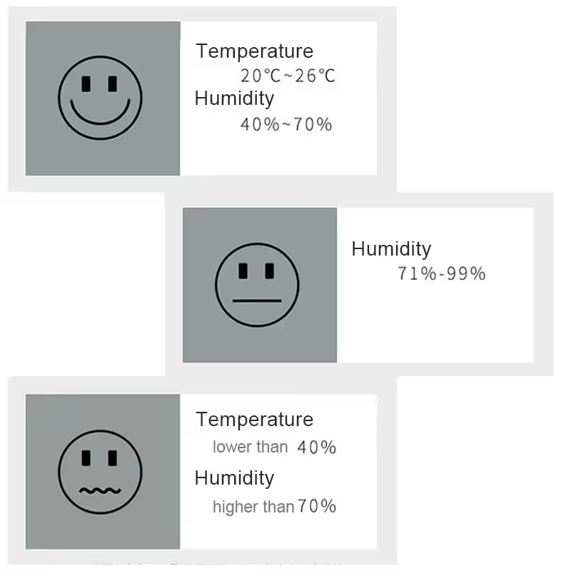 Digital Hygrometer - Humidity Percentage Monitor with Celsius Temperature - Emotion Faces for Humidity Ratings